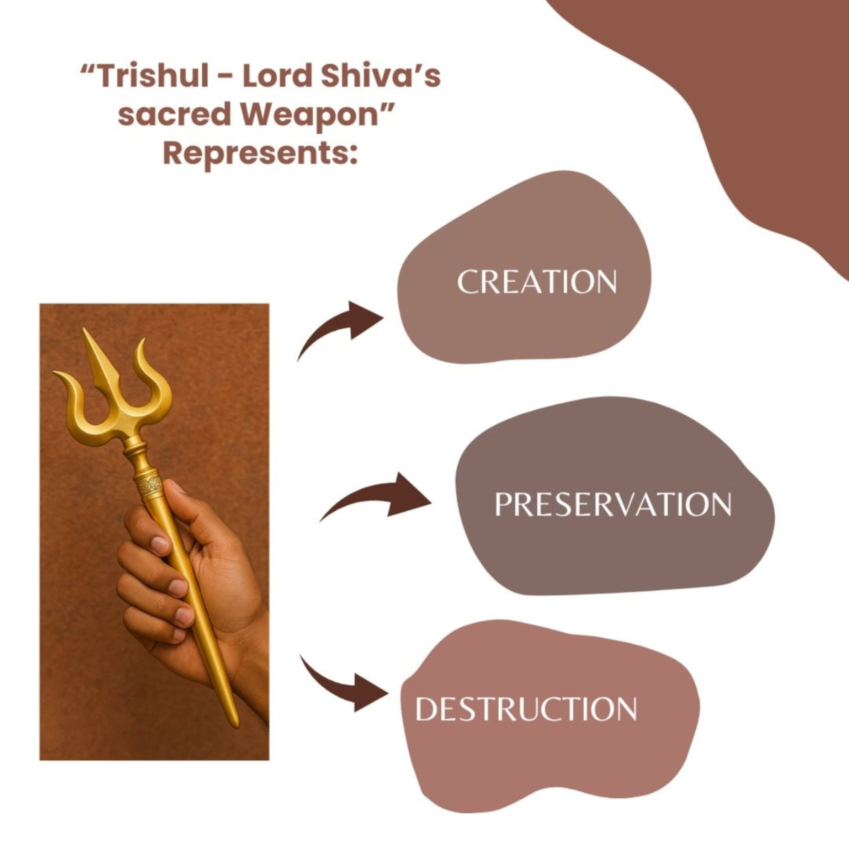 facts about trishul