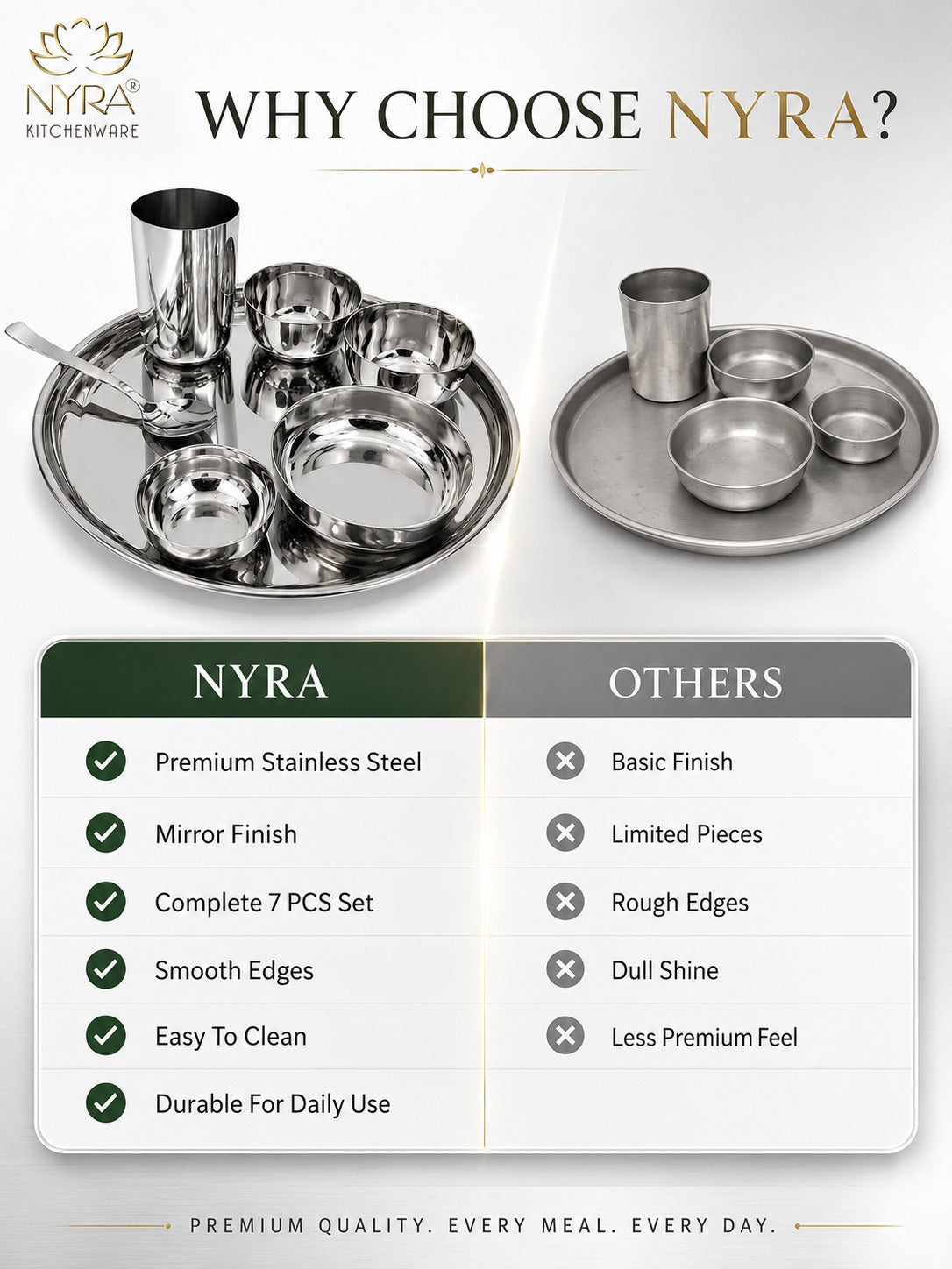 Stainless Steel Premium Thali/Dinner Set of 7-Pieces | Elegant Dinnerware