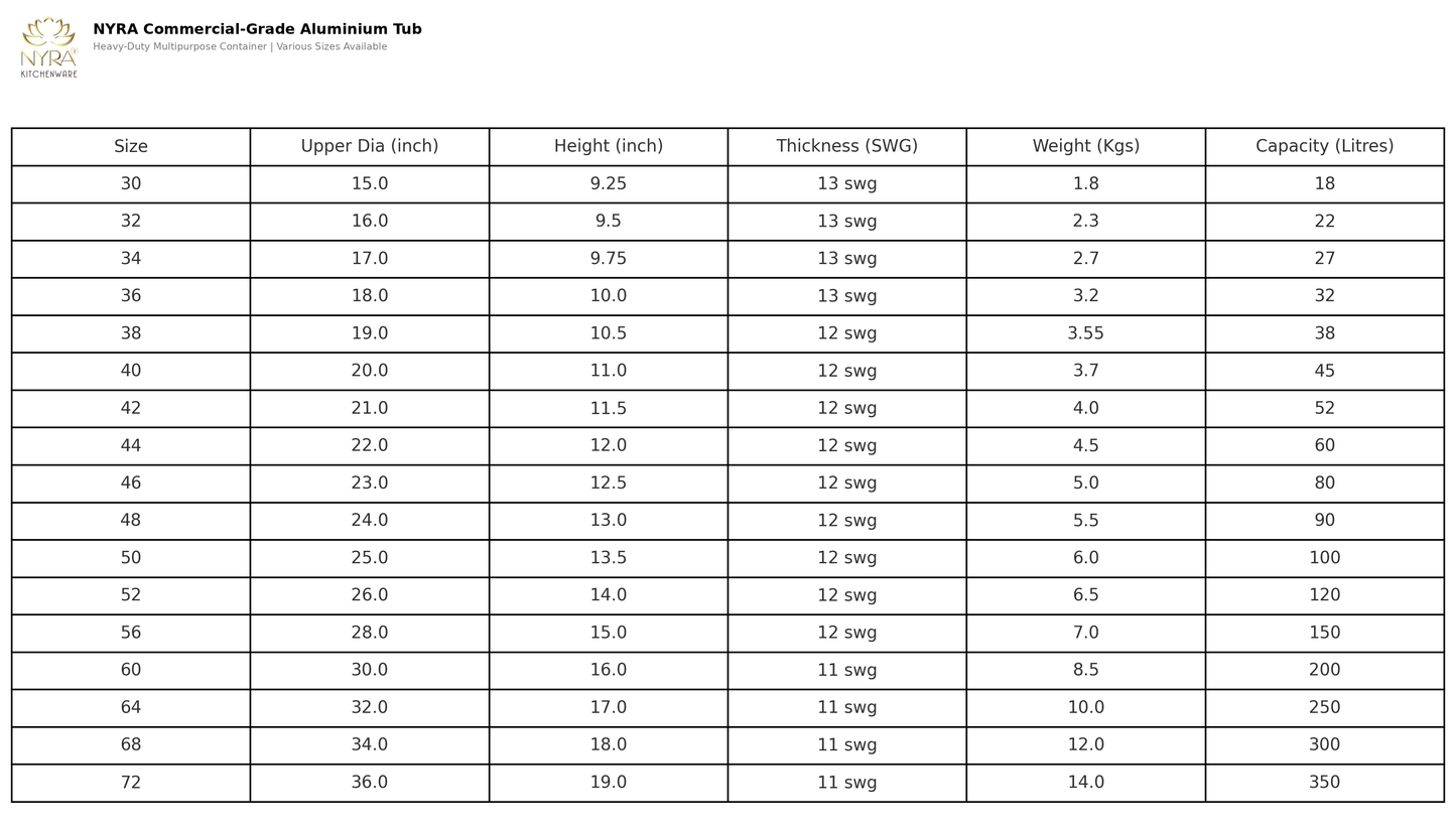 Aluminium tub size and capacity chart