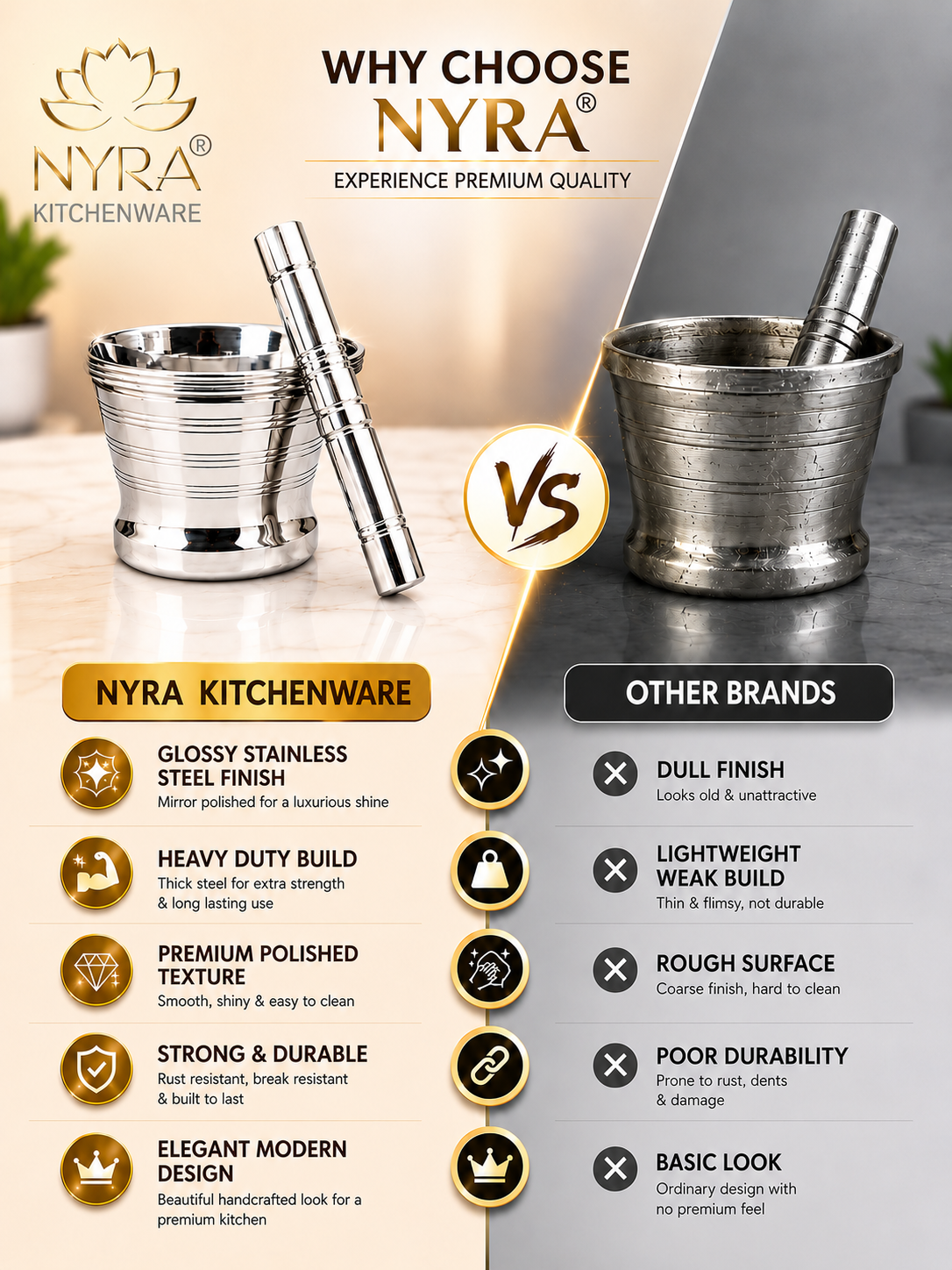 Premium Stainless Steel Mortar & Pestle Set/Khalbatta/Imam Dasta - 3 sizes