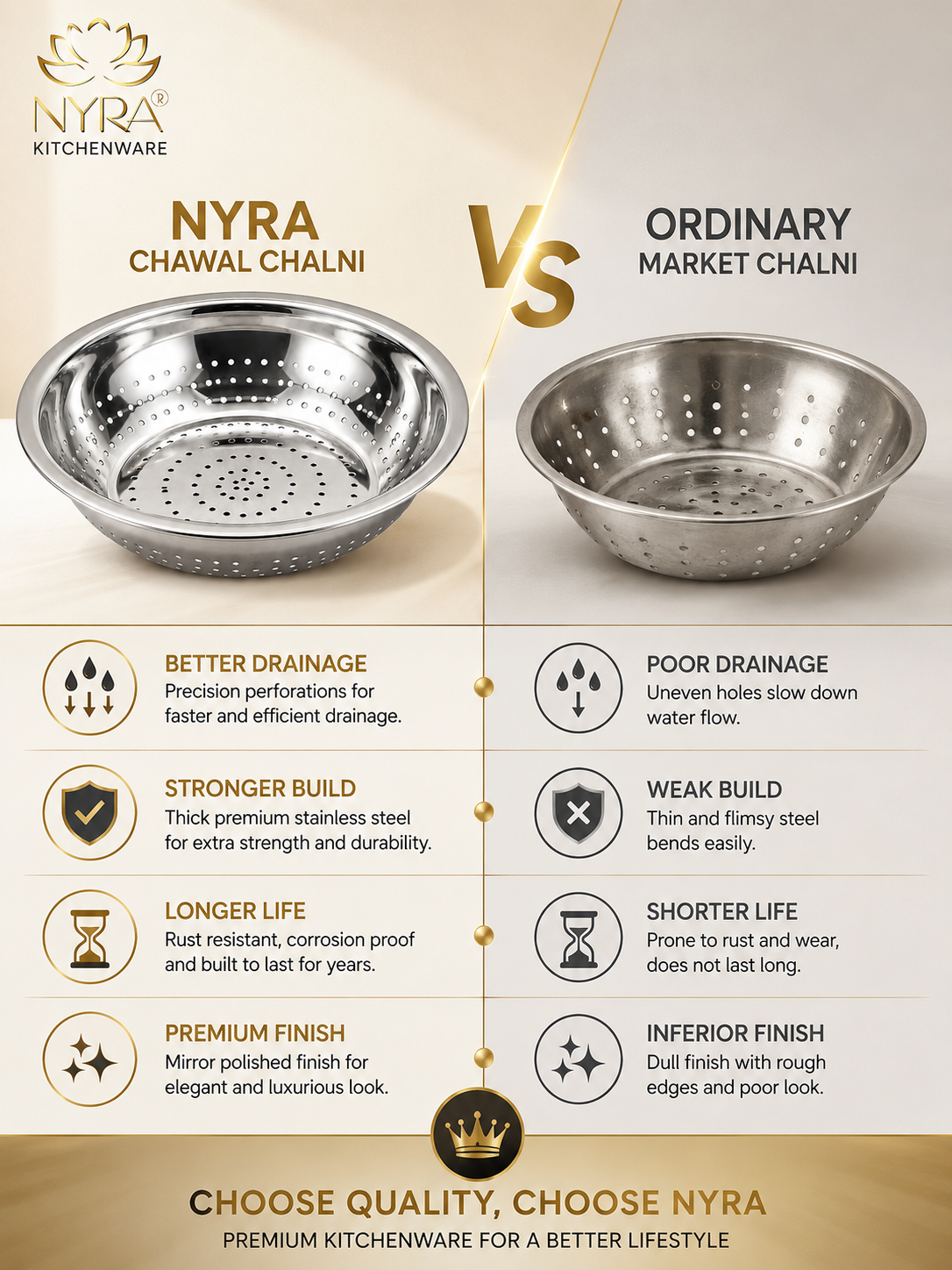 Stainless Steel Strainer & Colanders | Premium Colander/Chawal/Poha Chalni - 3 sizes