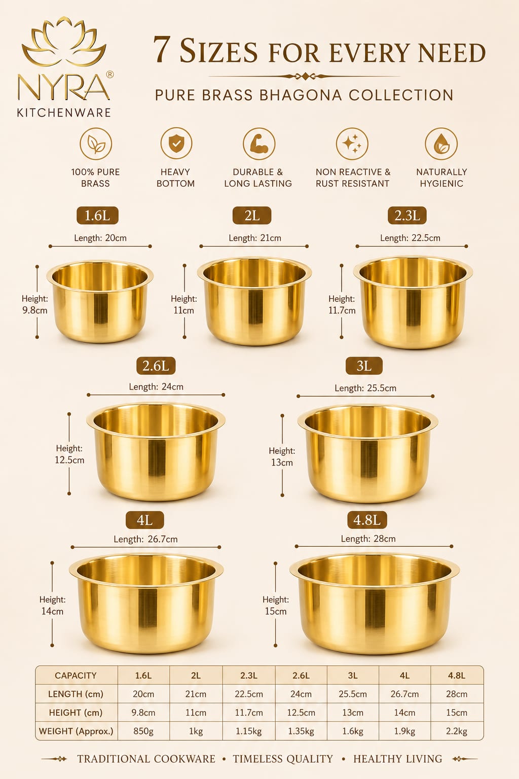 A product information graphic for the NYRA Kitchenware Pure Brass Bhagona collection, showing seven sizes from 1.6L to 4.