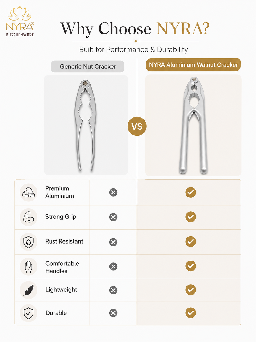 A comparison infographic for NYRA kitchenware showing a side-by-side comparison of a generic nut cracker versus the NYRA Aluminium Walnut Cracker. The graphic includes feature checkmarks and a list of benefits like premium aluminium, strong grip, rust resistant, and comfortable handles.