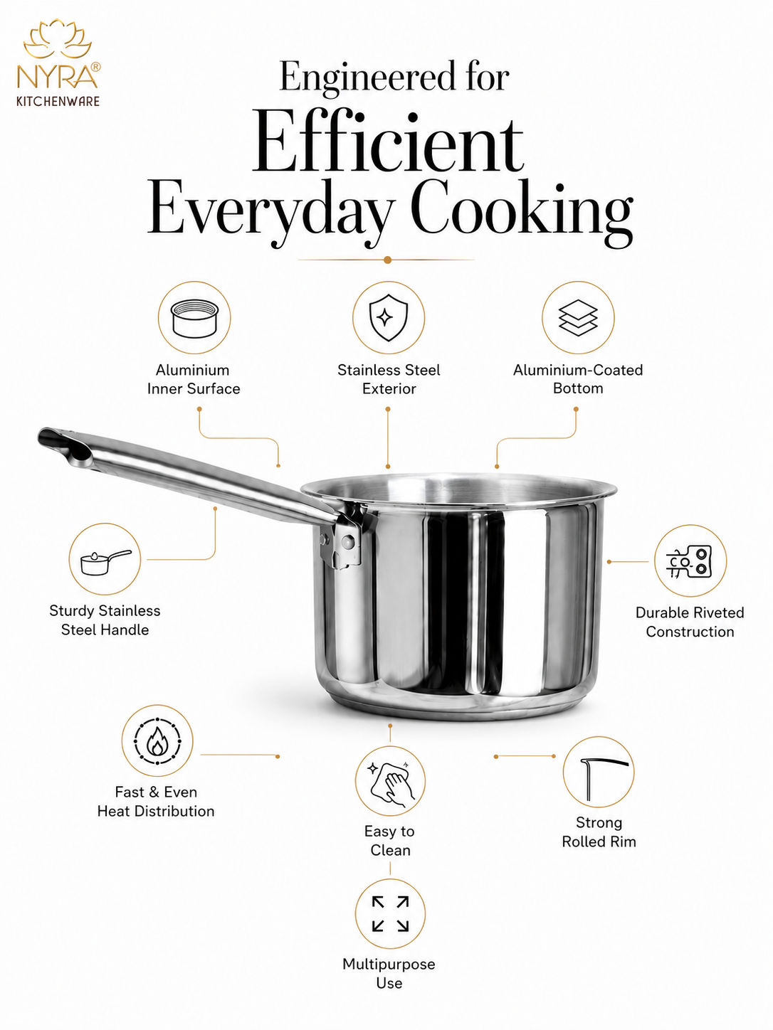 A stainless steel saucepan with a long handle, shown on a white background with marketing text and feature callouts around it. The image includes the NYRA KITCHENWIRE logo and text such as 'Engineered for Efficient Everyday Cooking' and feature labels like 'Stainless Steel Exterior,' 'Aluminium Coated Bottom,' and 'Sturdy Stainless Steel Handle.