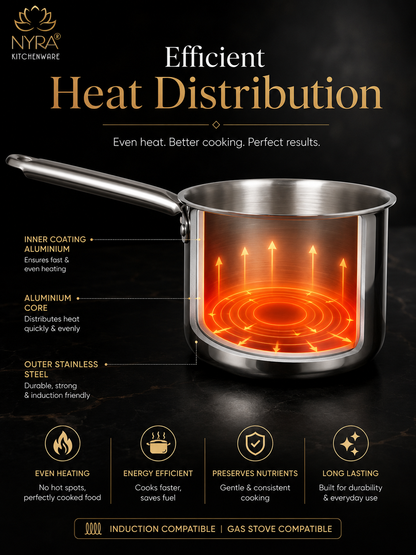 A promotional product graphic for a stainless steel saucepan with an illuminated orange heat-distribution diagram inside the pot. The image includes the NYRA Kitchenware logo, marketing text about efficient heat distribution, and feature icons at the bottom on a dark background.