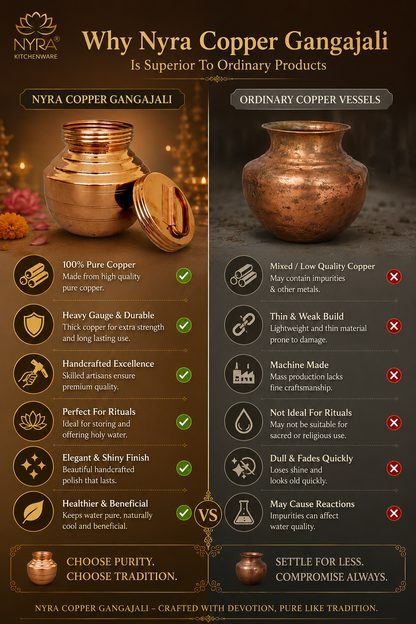 Pure Copper Gangajali with Lid: Kalash for Pooja & Ganga Jal