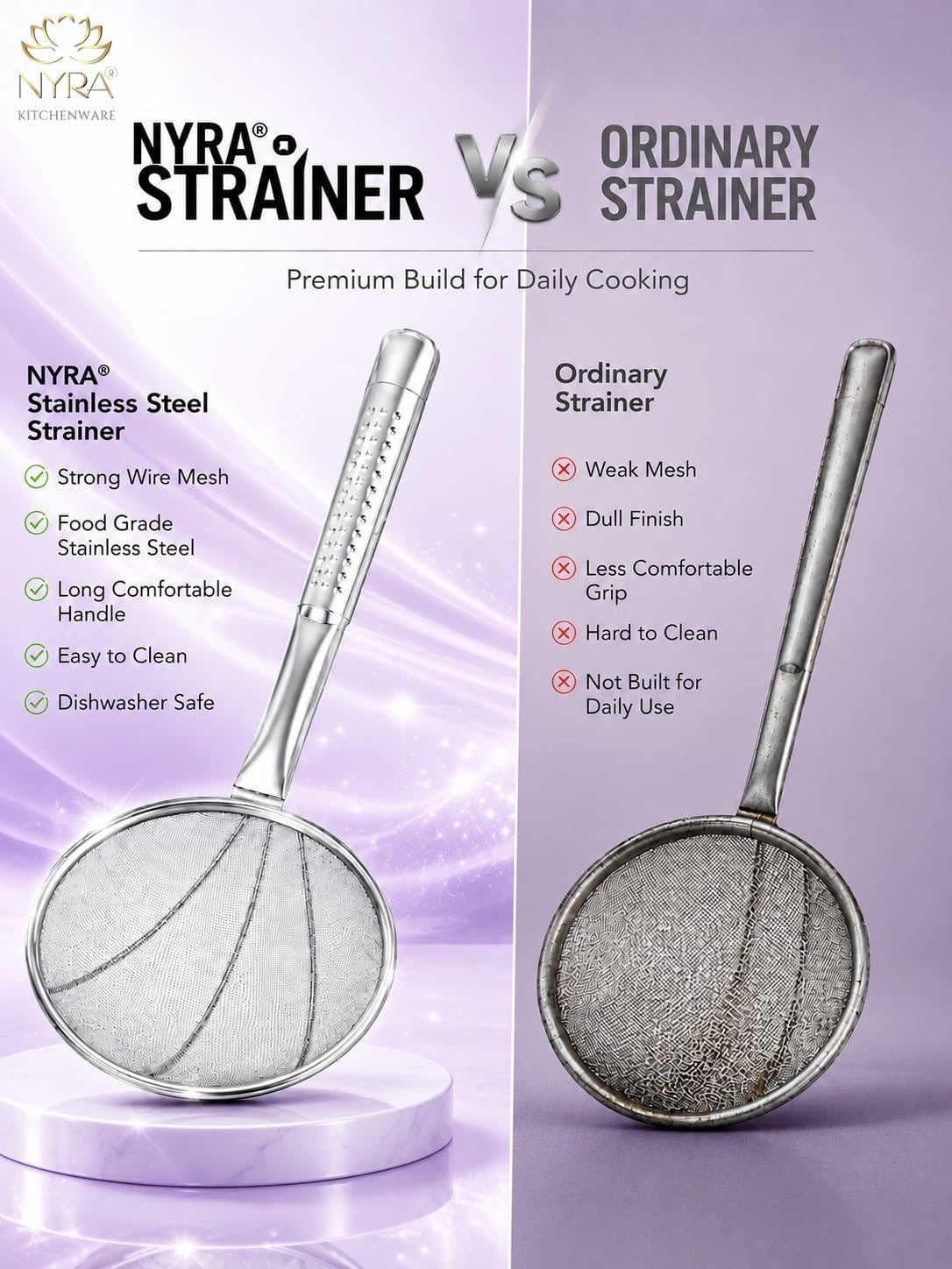 Stainless Steel Wire Strainer: Ideal for Deep Frying Snacks | Heat-Resistant Hand