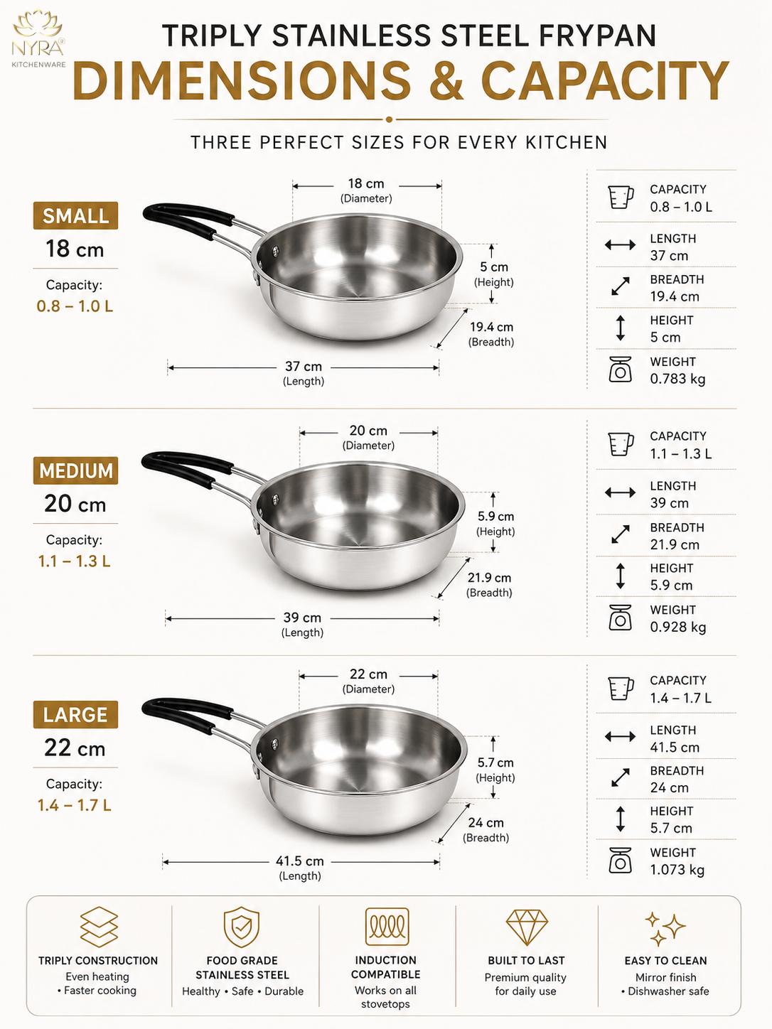 Triply Stainless Steel Fry Pan with Heat-Resistant PVC Handle | Heavy Gauge Food Grade Tri-Ply Cookware | Induction & Gas Compatible