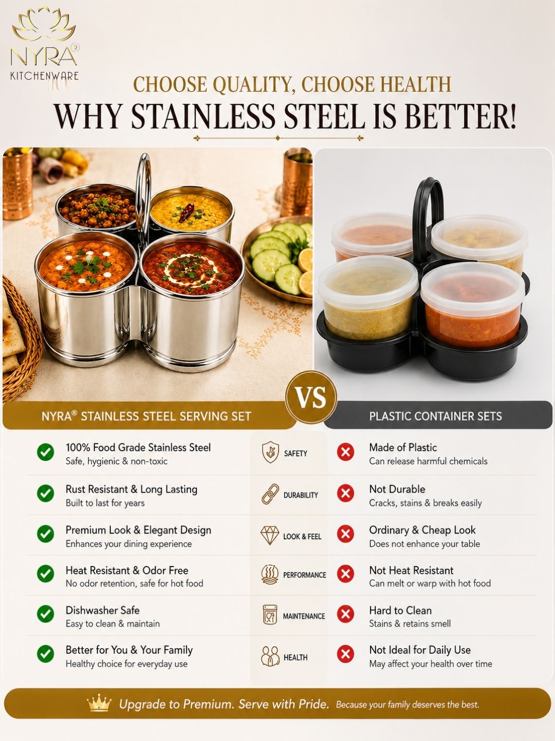 Stainless Steel Chaumukha/Chougadha Vegetable Holder with Handle | Premium 2, 3 & 4 Container Stand