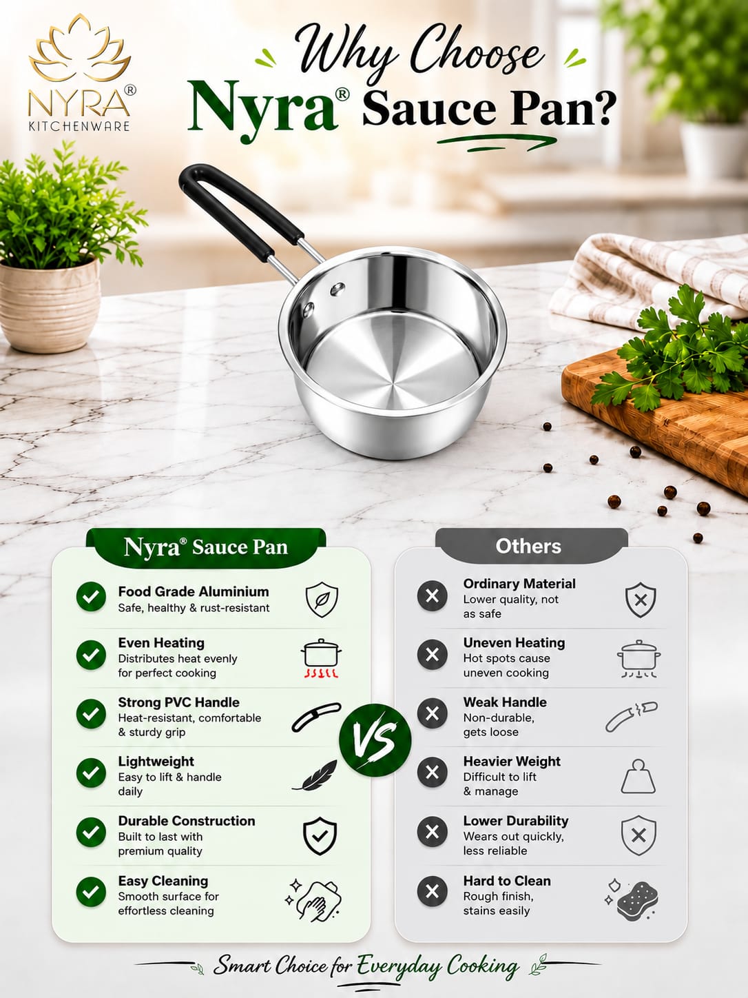 Stainless Steel Triply Saucepan with PVC Handle | Heavy Gauge Food Grade Cookware | Available in 3 Sizes.