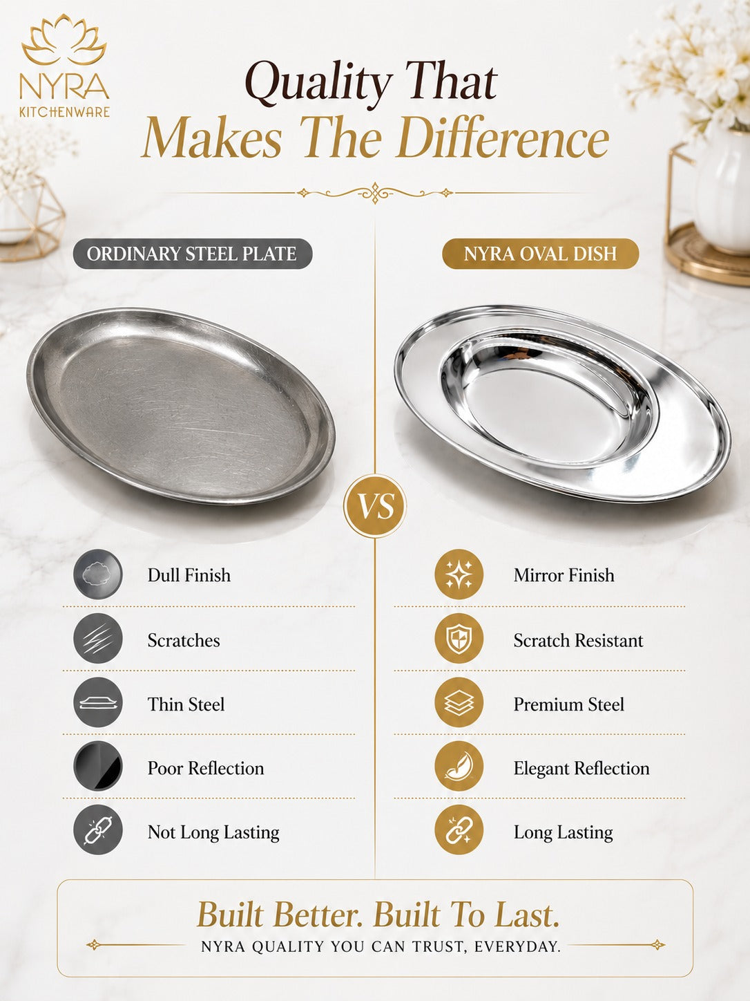 Stainless Steel Serving Plate Set | Oval-shaped Plates - Available in 3 Sizes |