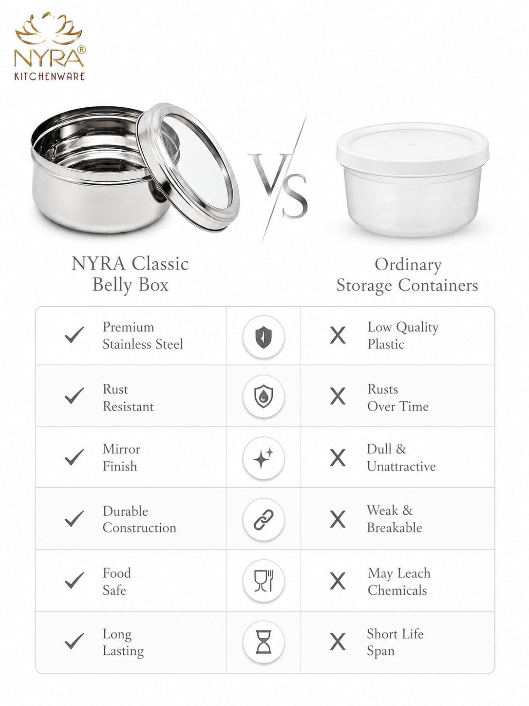 Stainless Steel Belly Box with Transparent Lid | Durable Multipurpose Food Storage
