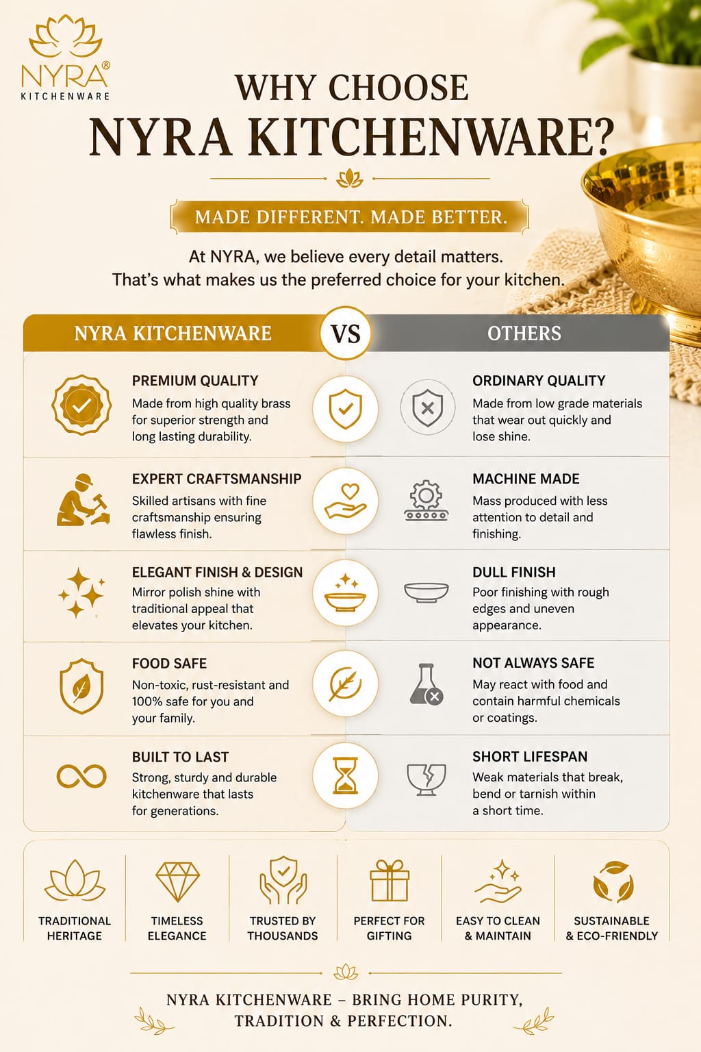 An infographic comparison chart titled 'WHY CHOOSE NYRA KITCHENWARE?' with the NYRA Kitchenware logo. The graphic shows a comparison between NYRA Kitchenware and others across quality, craftsmanship, finish, food safety, lifespan, and environmental impact, with a gold bowl of food in the top right corner.