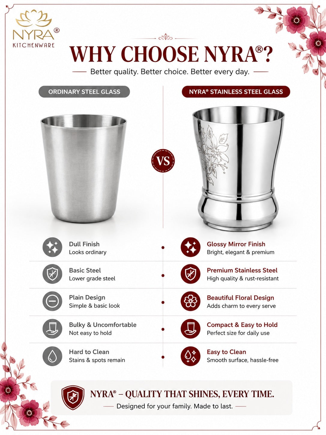 Stainless Steel Baby Glass Collection - Safe, Stylish, and Sustainable Essentials Drinkware Set