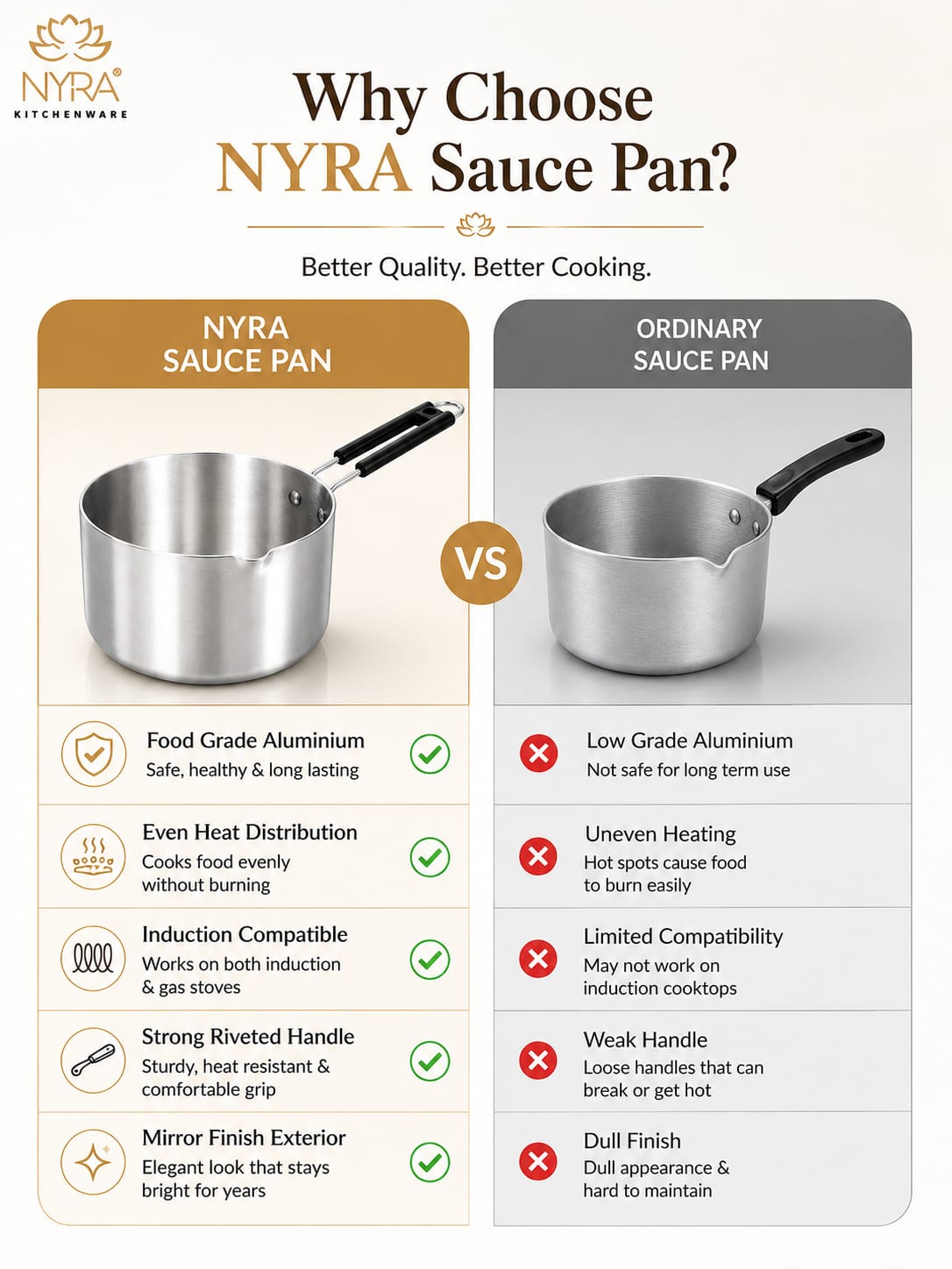 Aluminum Induction Sauce Pan with Steel Lid, Riveted PVC Handle & Swivel Hook