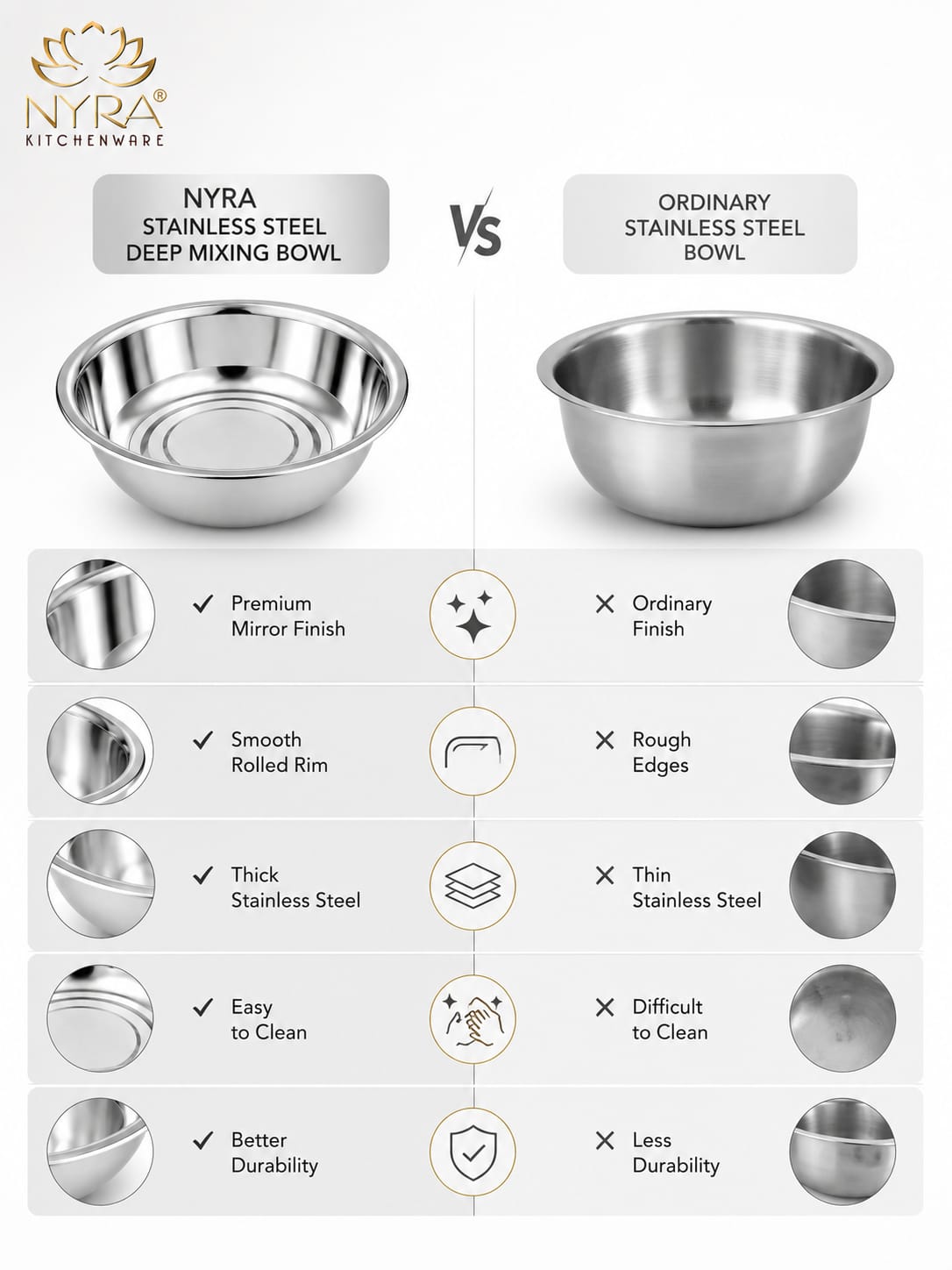 Stainless Steel Deep Mixing Bowl | Multipurpose Kitchen Prep