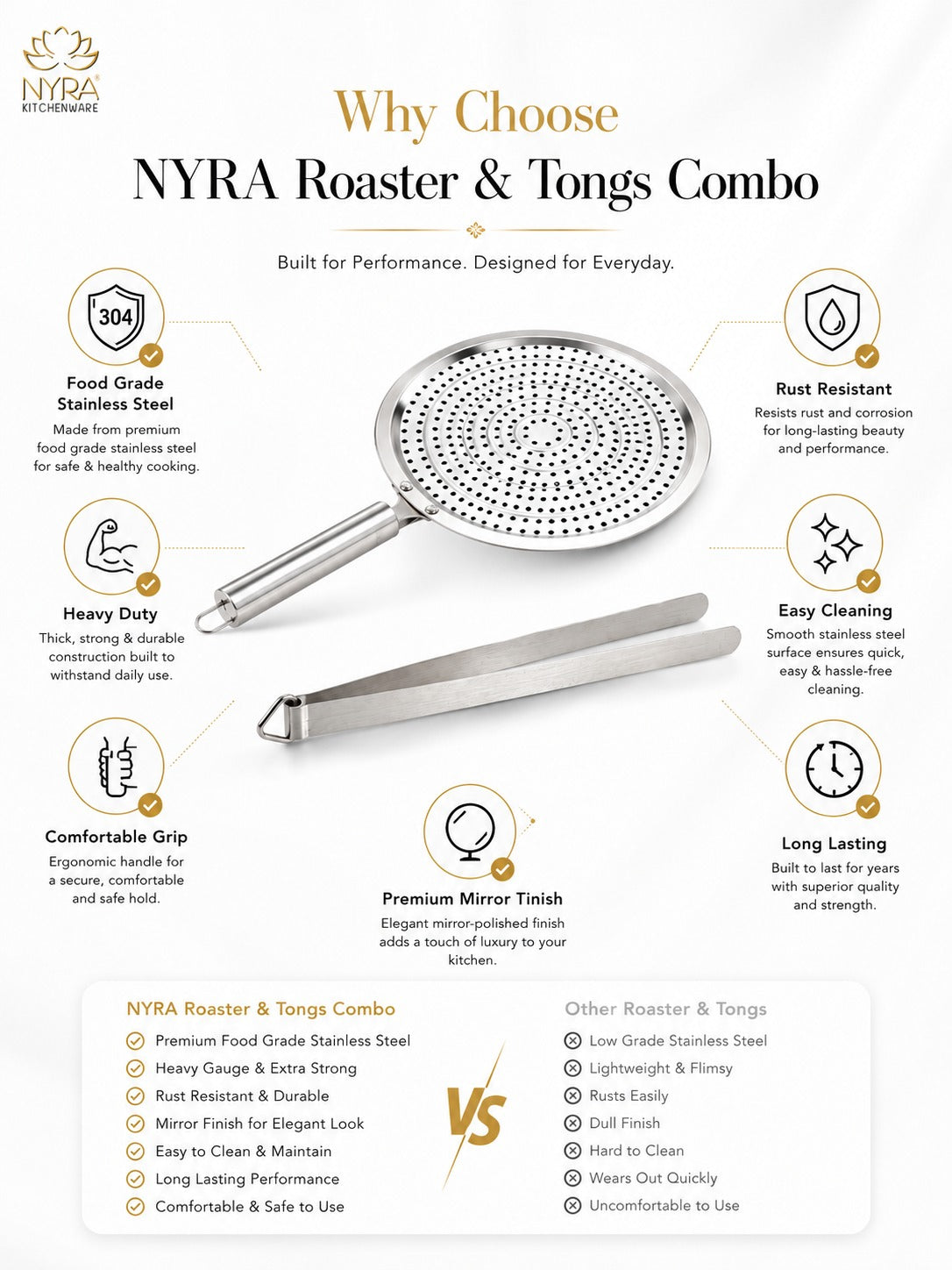 Stainless Steel Roaster and Steel Tong Combo - Kitchen Essential