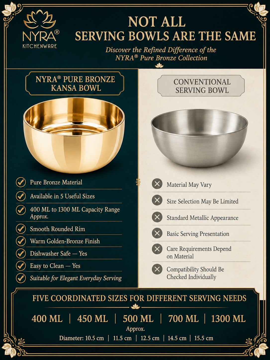 Pure Bronze Kansa Bowls | Handcrafted Serving Set in 5 Sizes