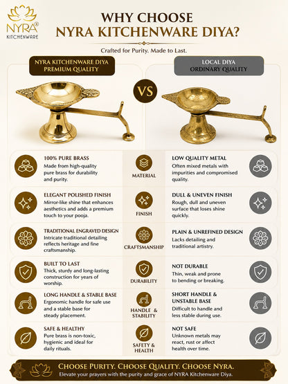An infographic comparison chart titled 'WHY CHOOSE NYRA KITCHENWARE DIYA?' comparing 'NYRA KITCHENWARE DIYA PREMIUM QUALITY' with 'LOCAI KITCHENWARE DIYA ORDINARY QUALITY'. The chart features gold-colored illustrations of kitchenware items (a teapot and a cup) on a cream background, with a list of features and benefits for each brand.