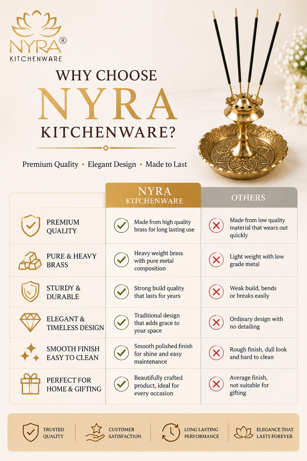 A promotional comparison infographic for NYRA Kitchenware, titled 'WHY CHOOSE NYRA KITCHENWARE?'. The graphic features a gold and beige color palette with a photo of brass incense holders at the top.