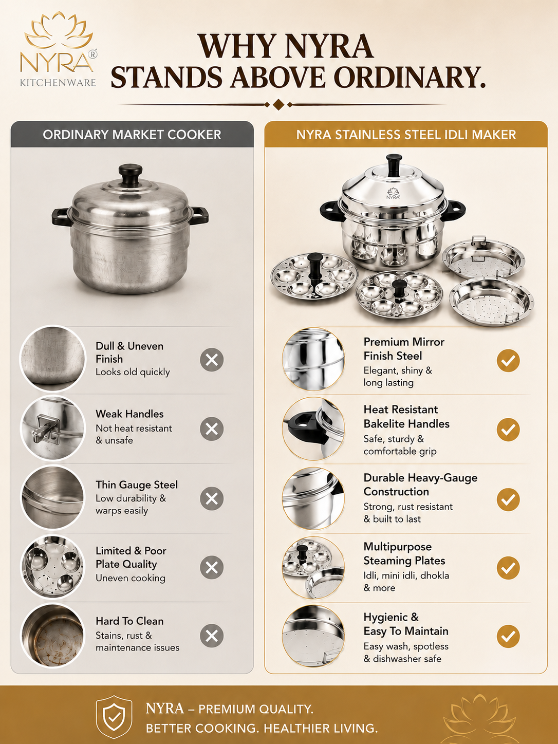 Stainless Steel Idli Cooker - 5 Plates | 3-Tier Steamer for Idli & Multi-Purpose Use