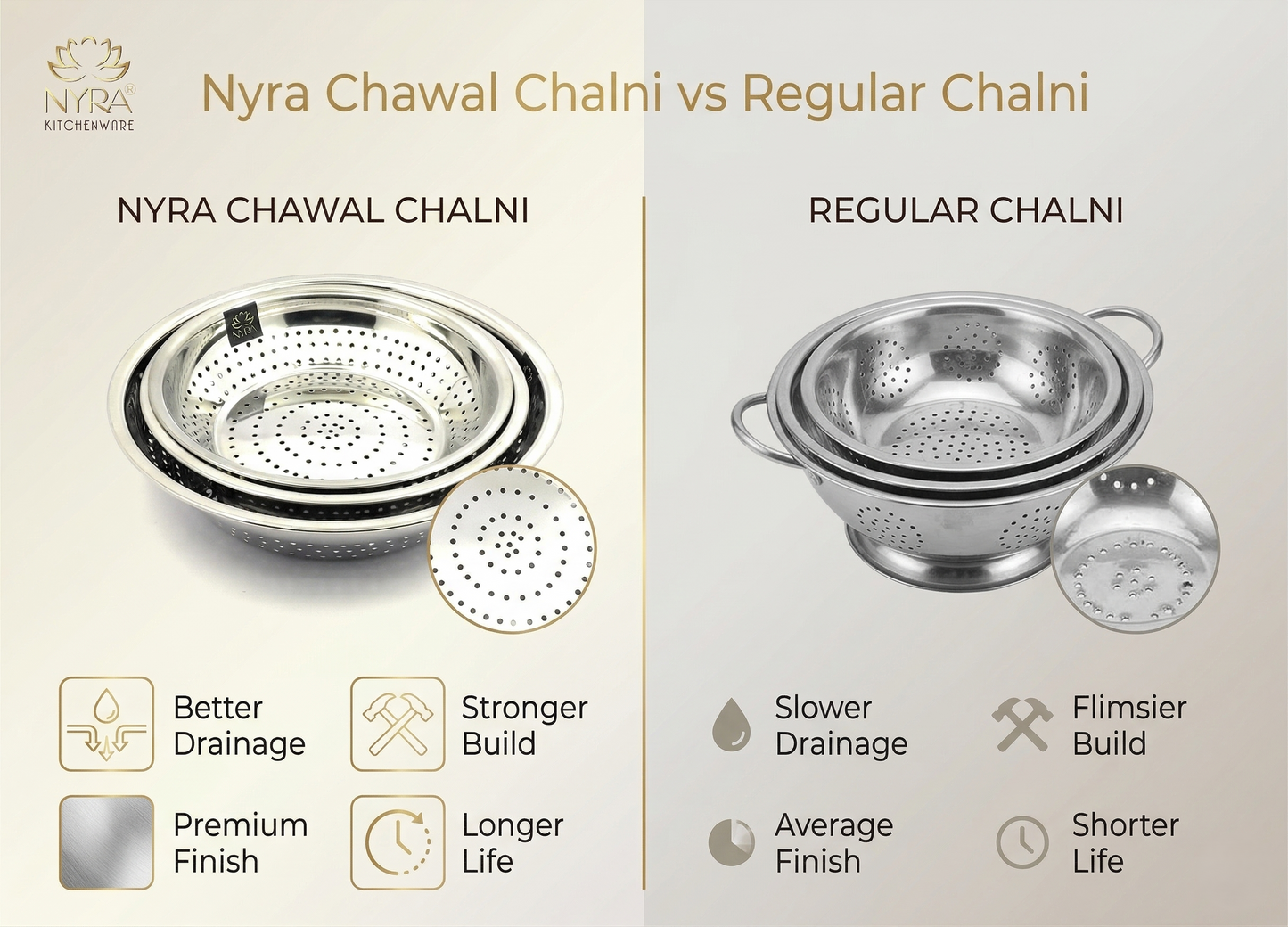 Stainless Steel Strainer/Rice/Chawal Chalni - Set of 3pcs.