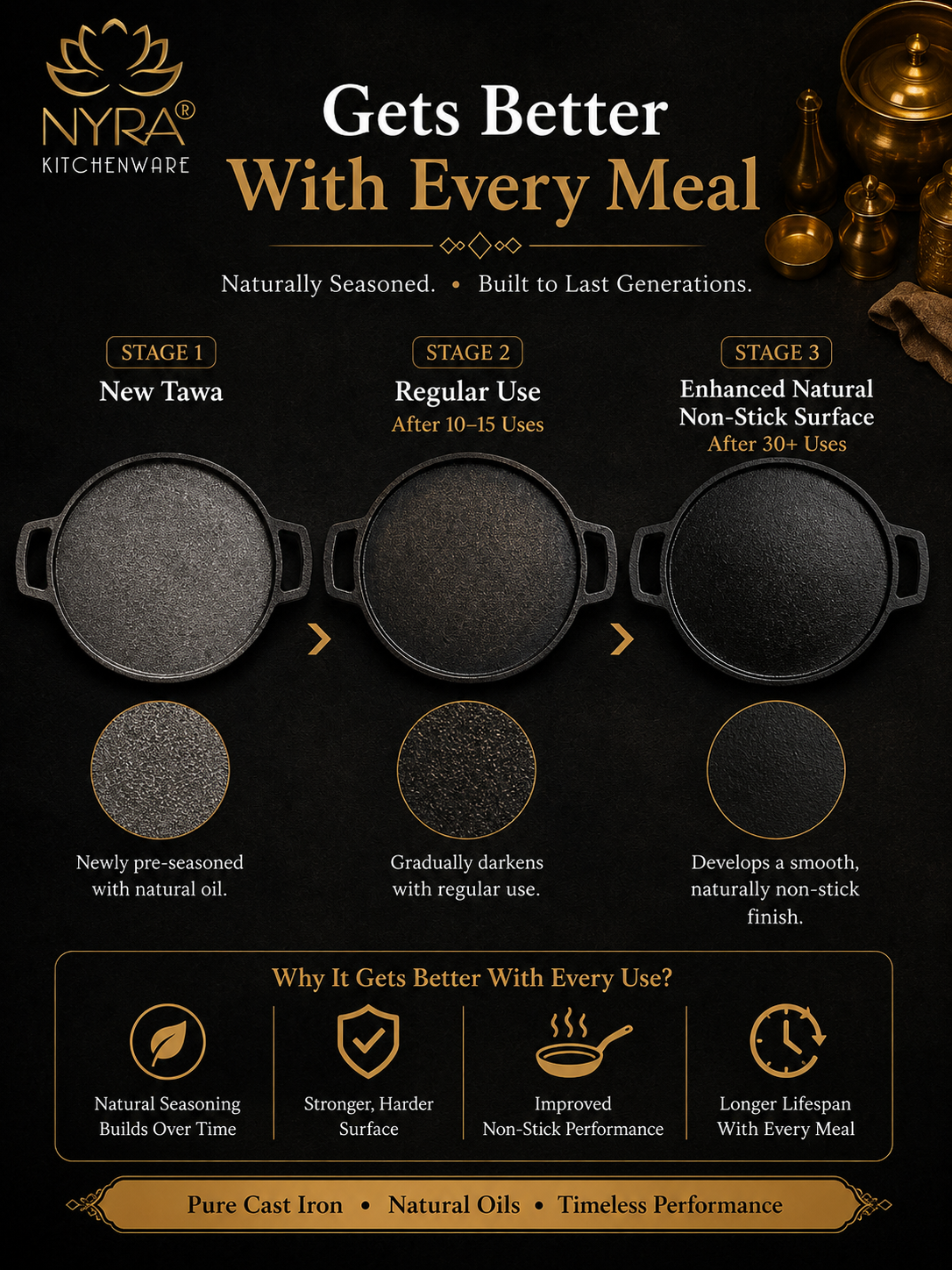 Cast Iron Dosa & Chapati Tawa | Pre-Seasoned, No Coating, All Stove Types