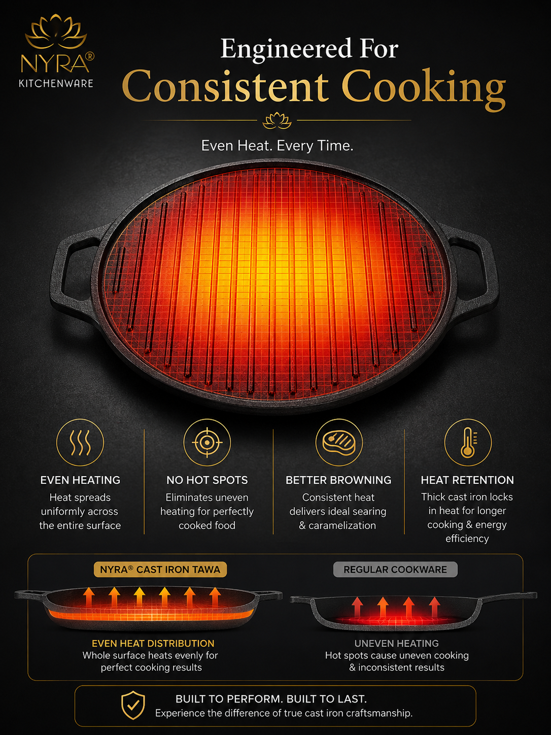 2-in-1 Cast Iron Dosa Tawa & Grill | Naturally Non-Stick, Induction & Gas Compatible
