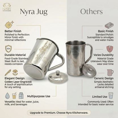 Stainless Steel Laser Printed Jug with Sturdy Handle and Lid - 2 LTR Drinkware