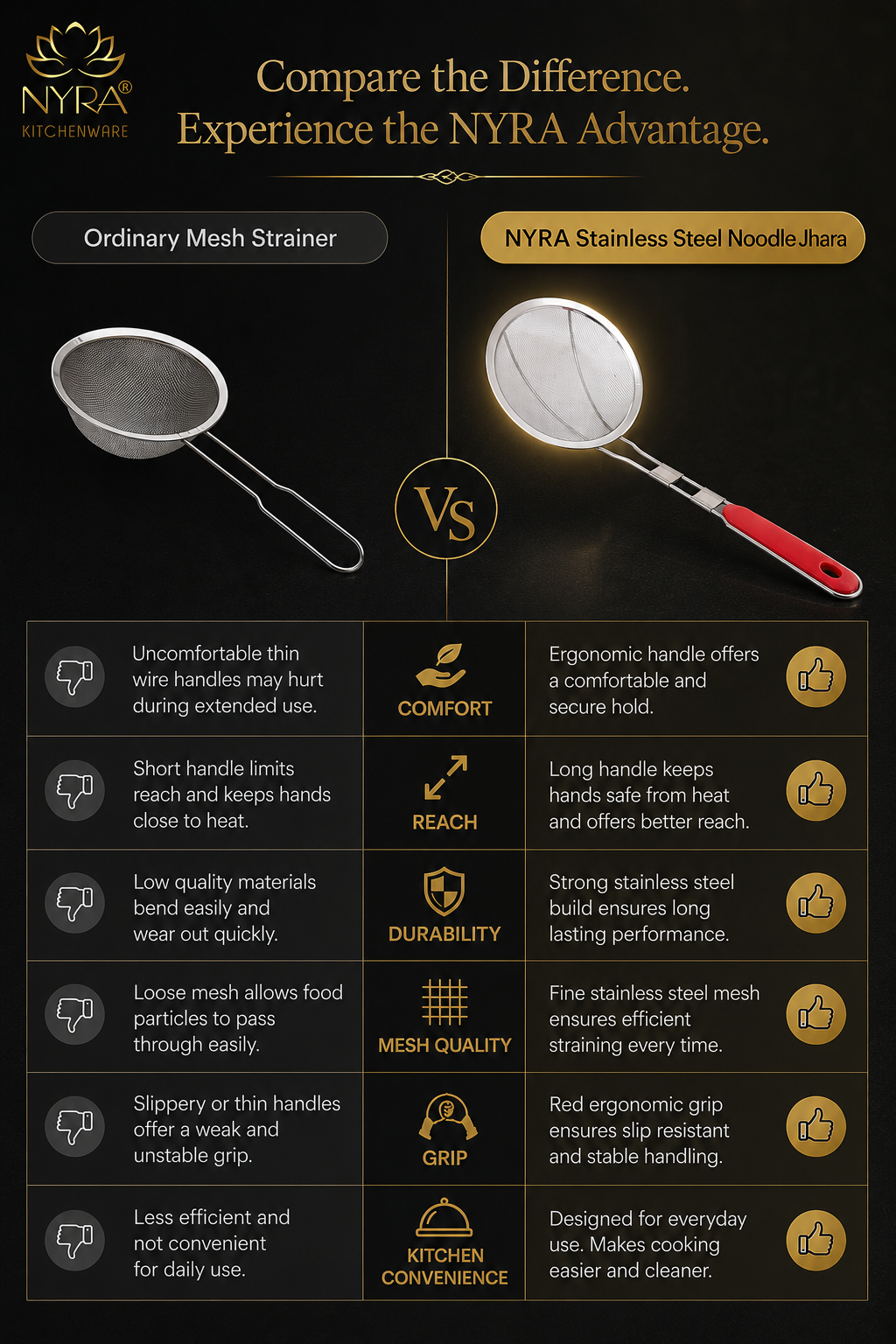 Stainless Steel Deep Fry Strainer with Plastic Handle – Versatile Skimmer/Jhara