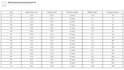 Aluminium tub size and capacity chart